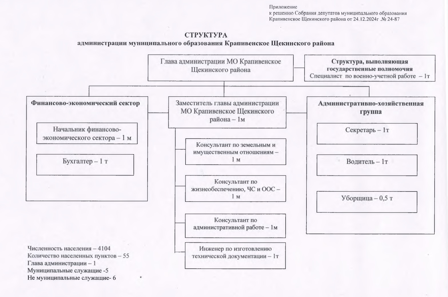 Изображения.