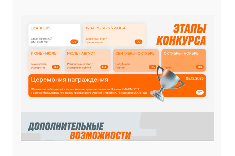 Международная Премия #МЫВМЕСТЕ.