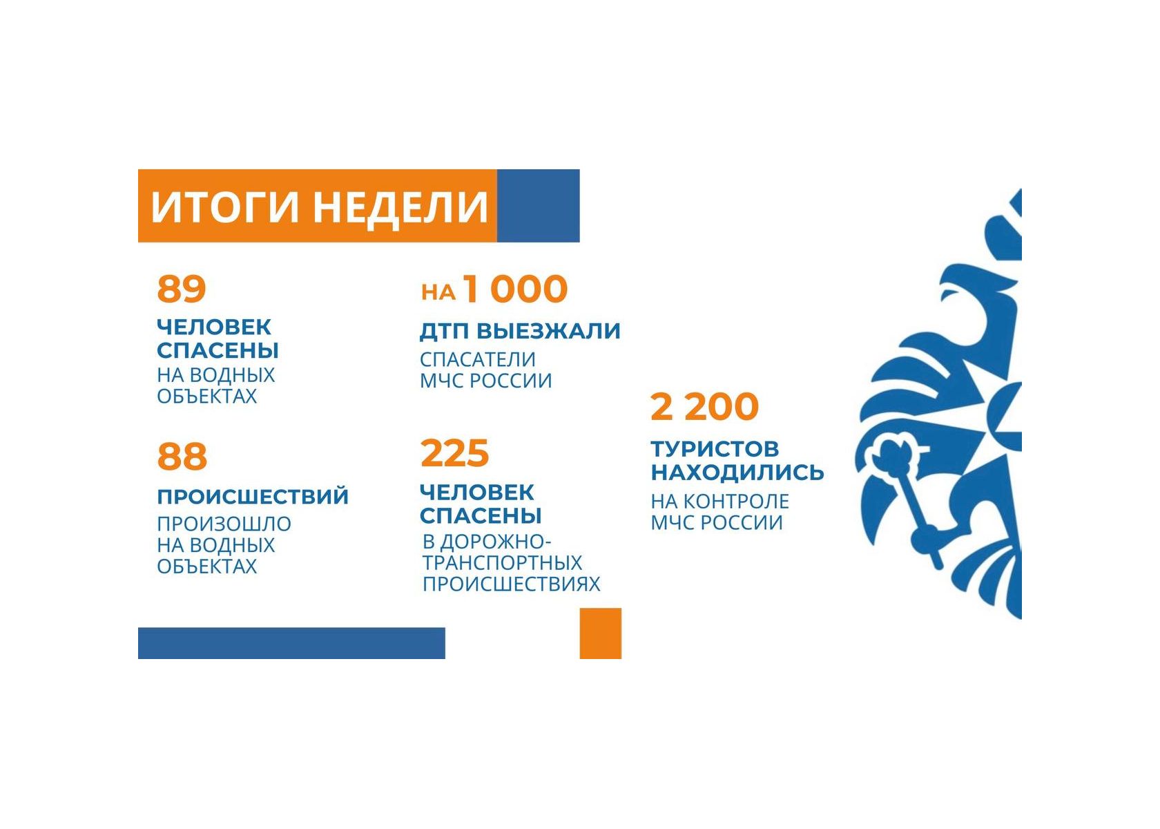 ❗ МЧС России: паводковая и лесопожарная обстановка находятся на особом контроле.