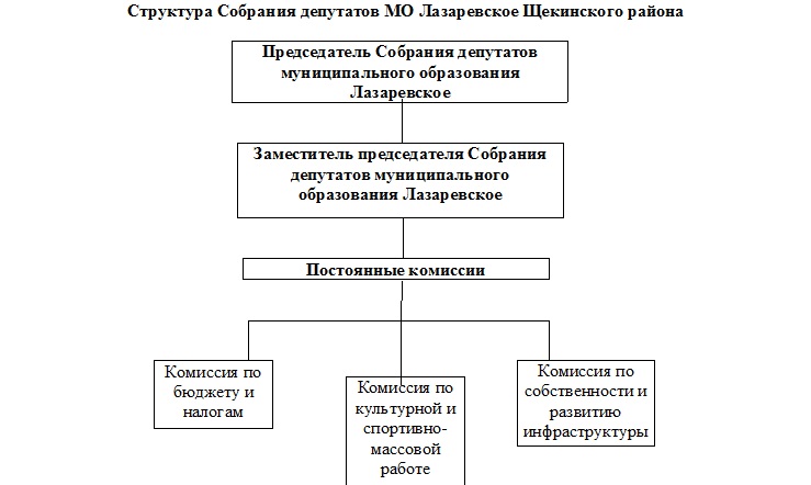 Изображения.