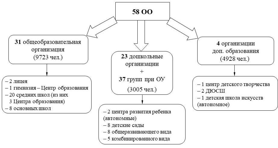 Изображения.