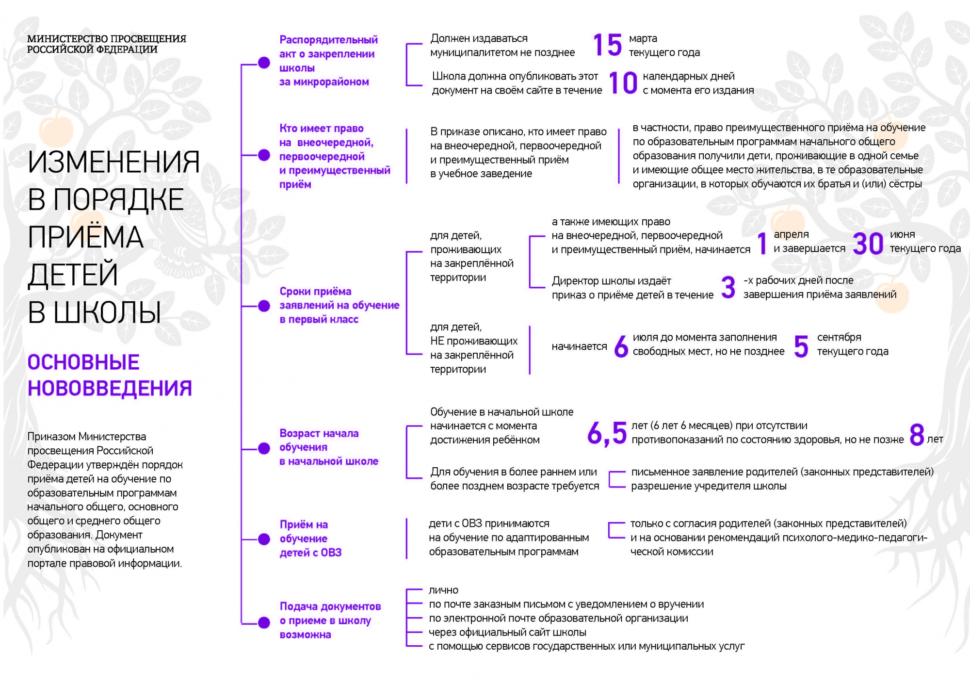 Изображения.