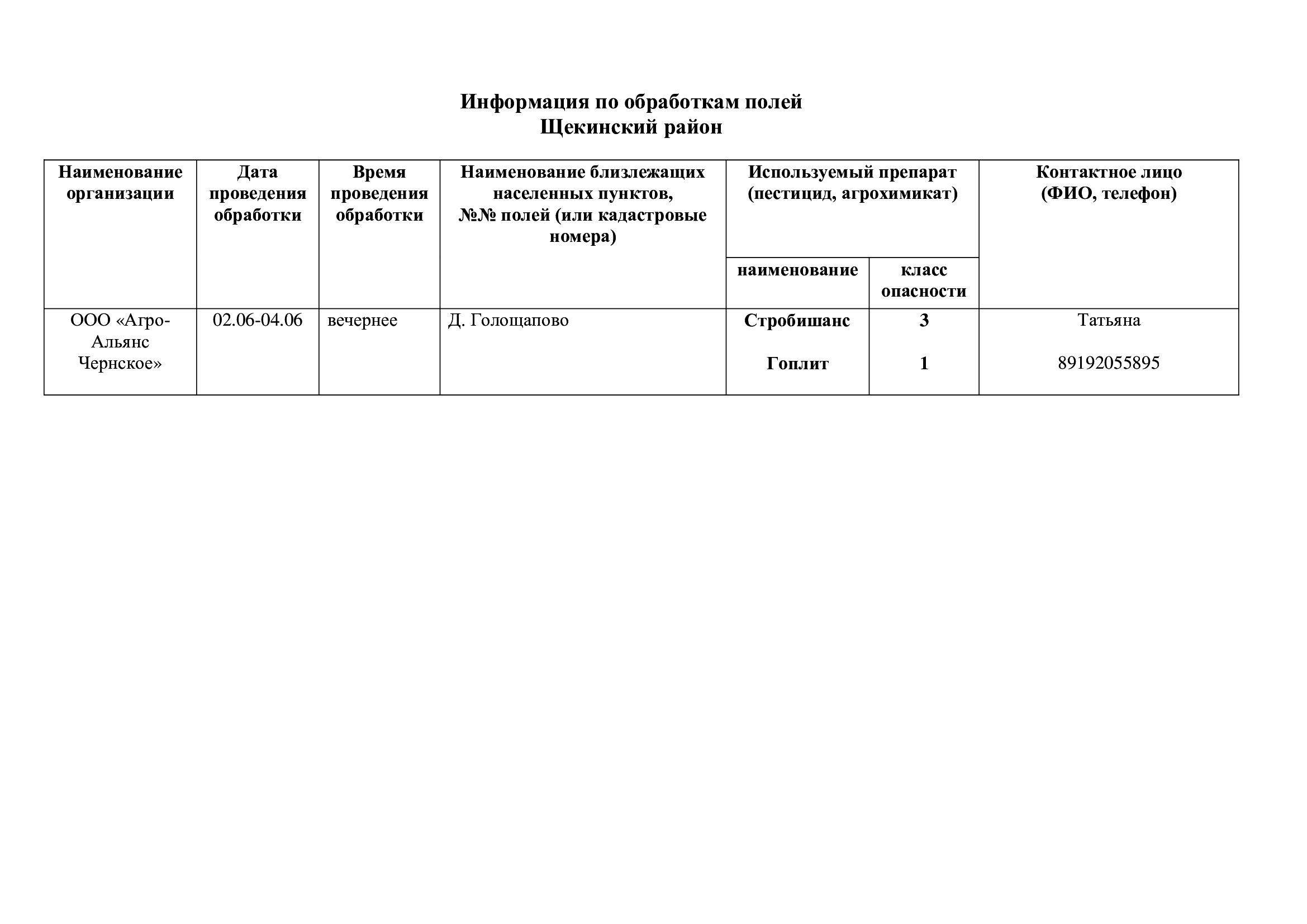 Информация по обработкам полей.