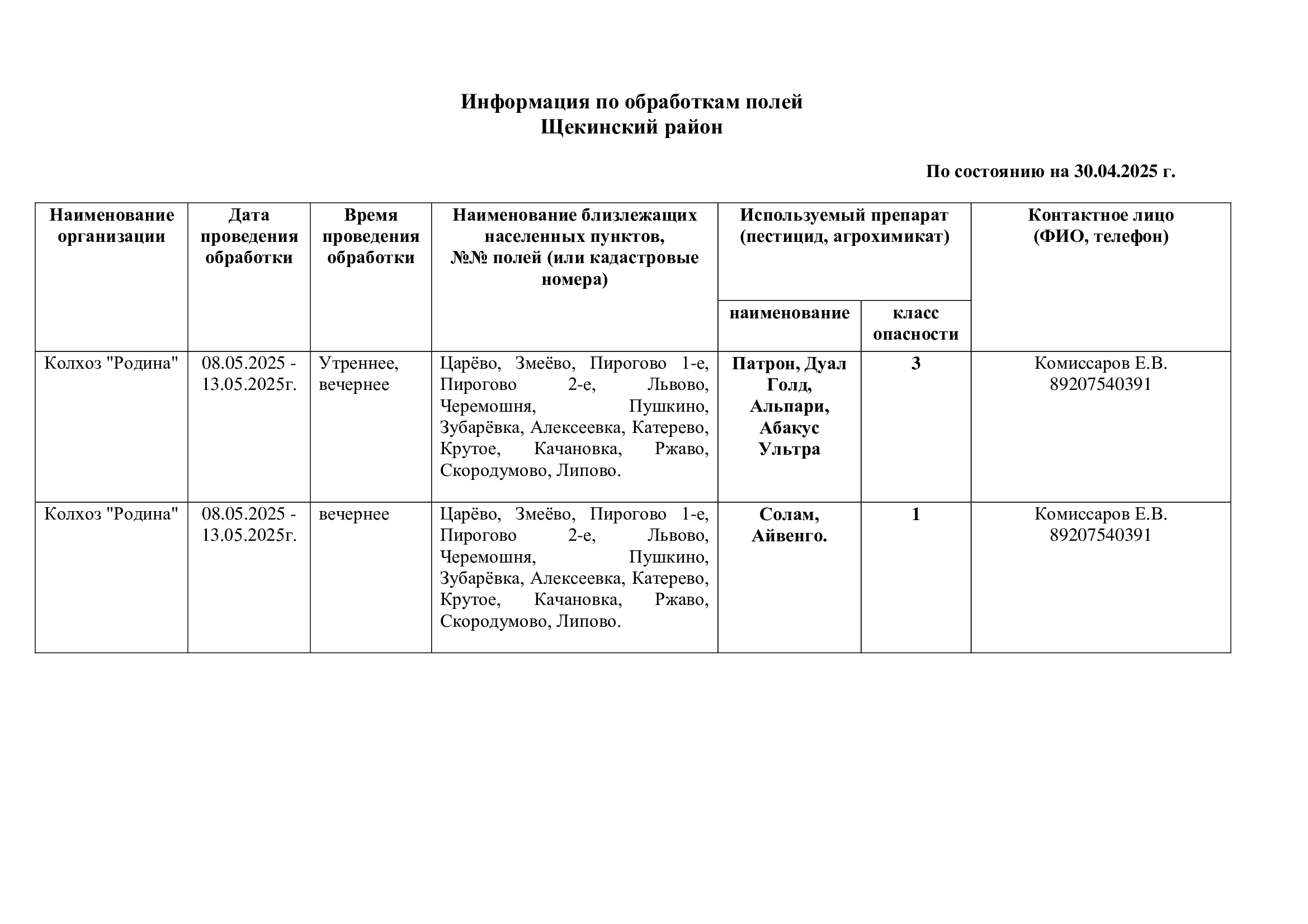 Информация по обработкам полей на 30.04.2025.