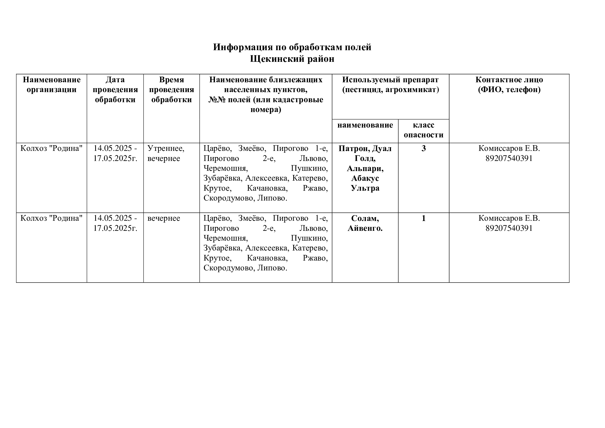Информация по обработкам полей.