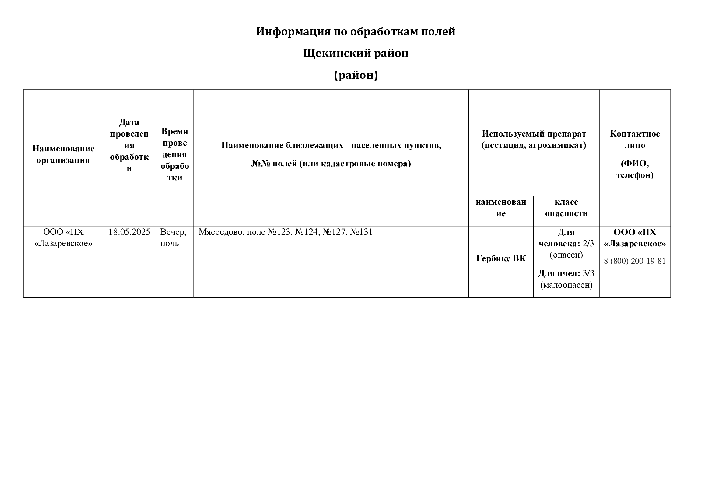 Информация по обработкам полей.