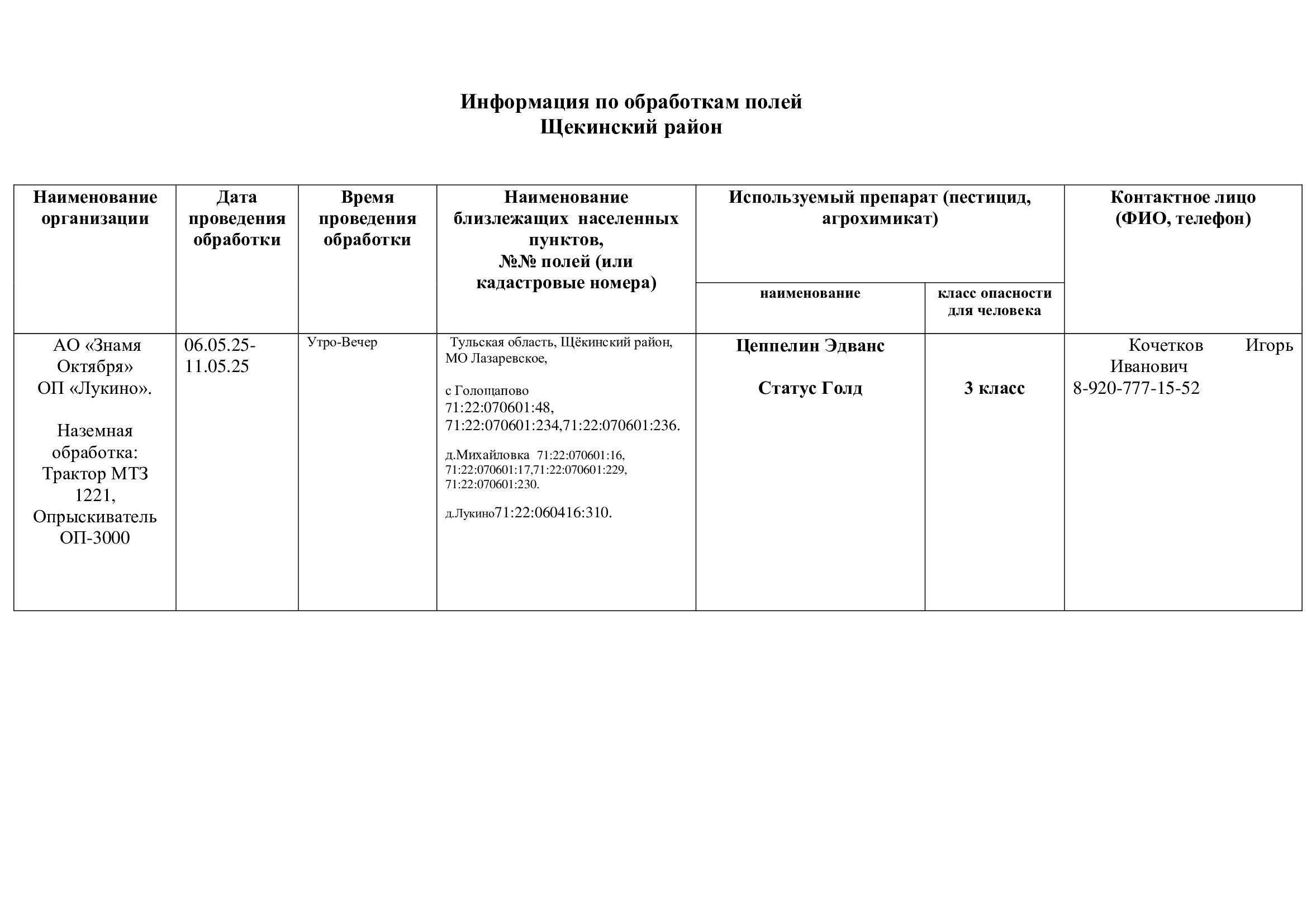 Информация по обработкам полей.