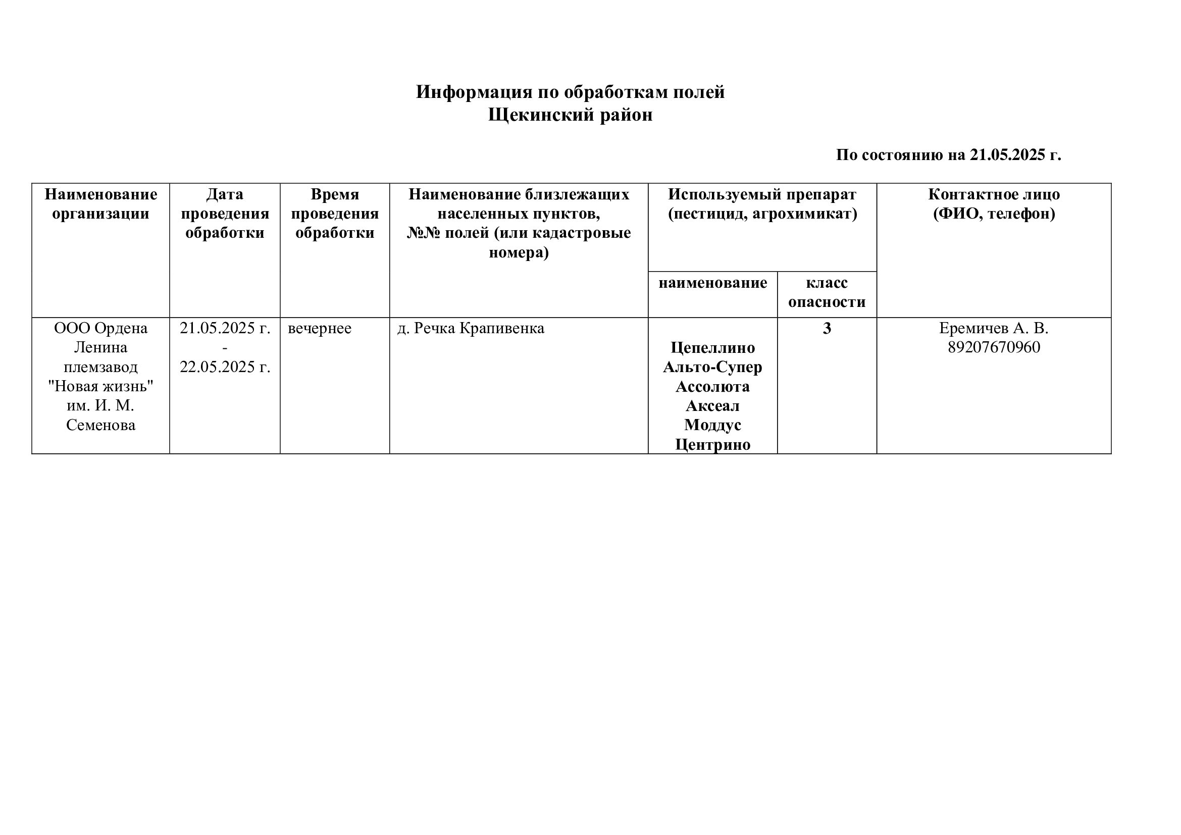 Информация по обработкам полей.