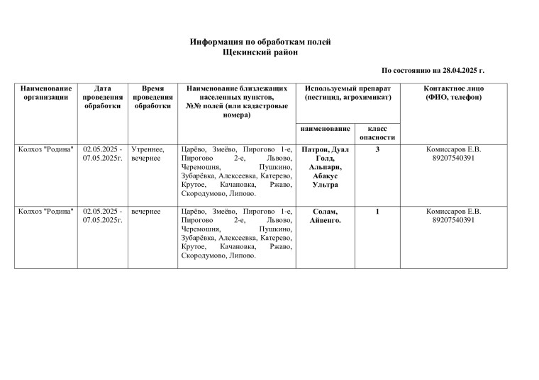 Информация по обработкам полей пестицидами (для пчеловодов). Информация по обработкам полей пестицидами (для пчеловодов).