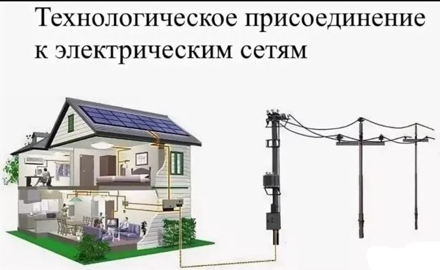 О доступности технологического присоединения к электрическим сетям, а также об удобстве взаимодействия с территориальными сетевыми организациями в электронном в виде.. О доступности технологического присоединения к электрическим сетям, а также об удобстве взаимодействия с территориальными сетевыми организациями в электронном в виде..